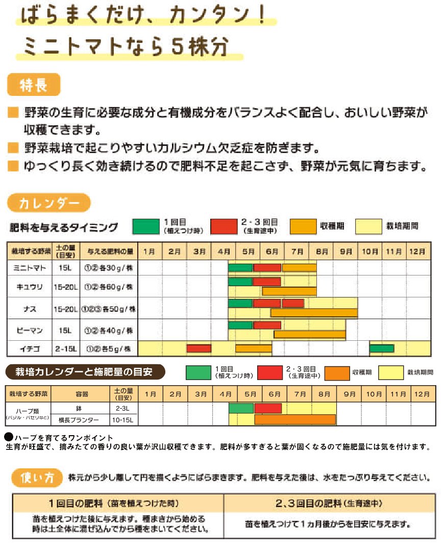 今日から