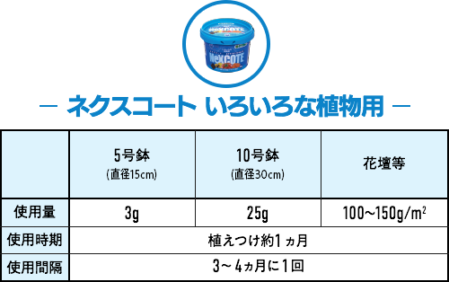 ネクスコート いろいろな植物用