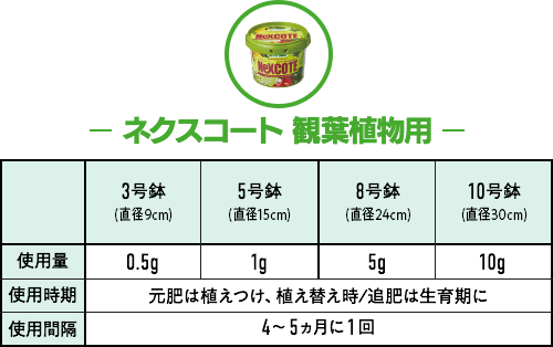 ネクスコート 観葉植物用