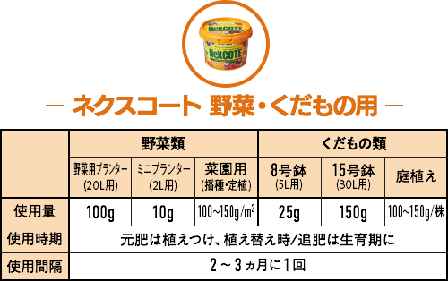 ネクスコート 野菜・くだもの用